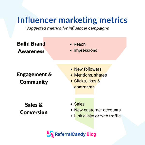 influencer-marketing-campaign-metrics--referralcandy-influencer-marketing-campaigns