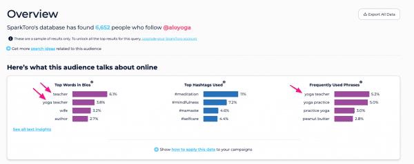 sparktoro web social keywords