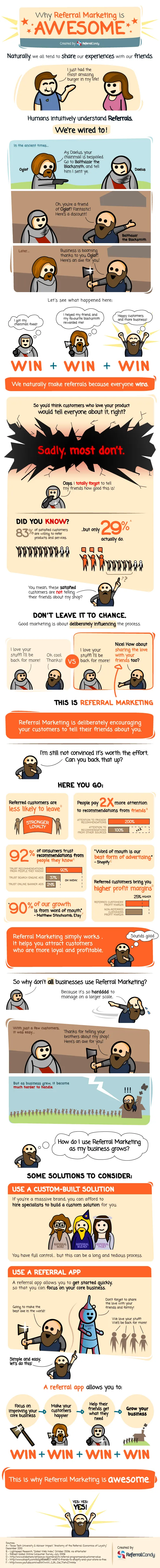 Why Referral Marketing is Awesome [Infographic by ReferralCandy]