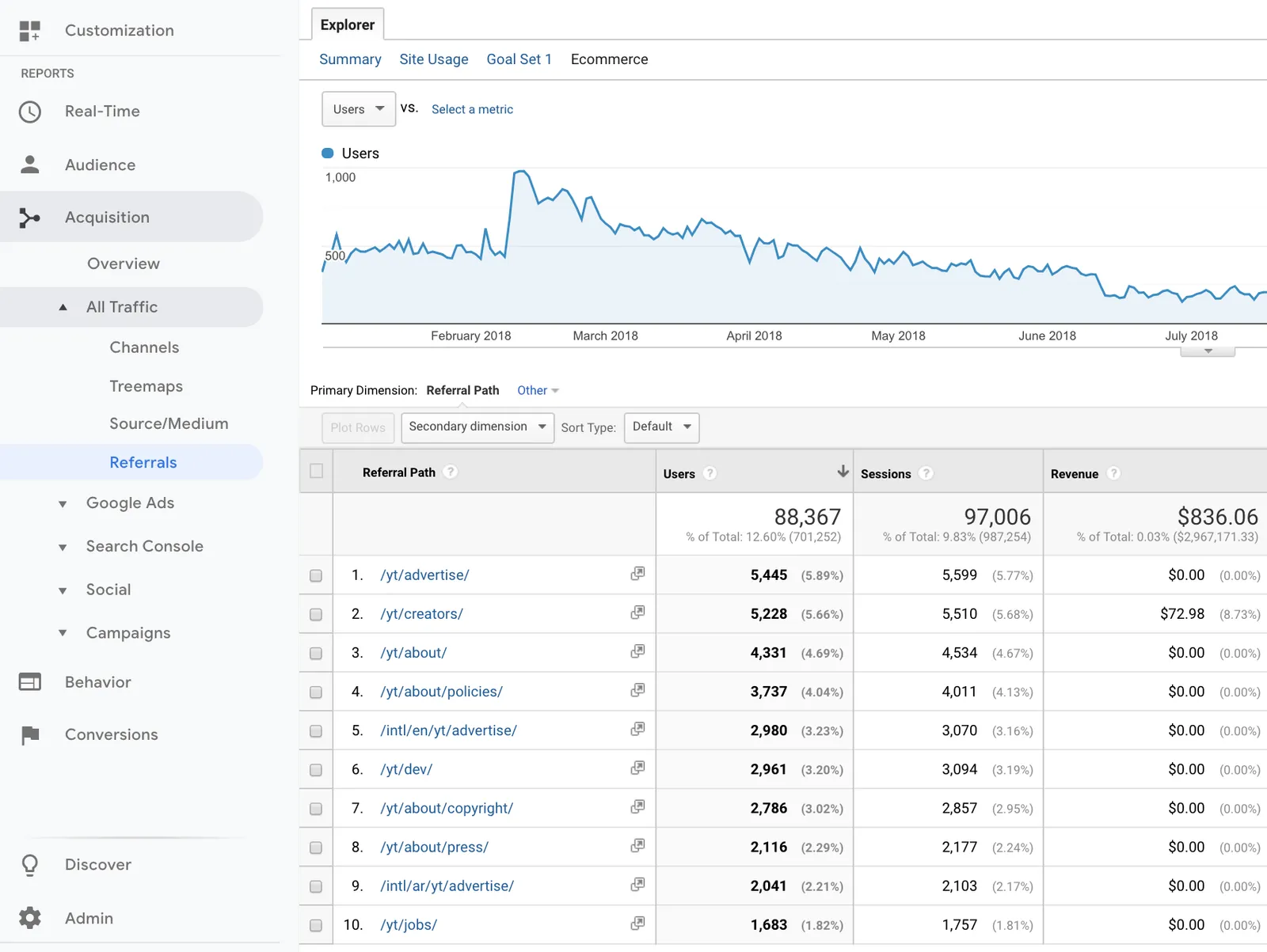 oogle analytics referral traffic - checking referral path in google analytics from youtube
