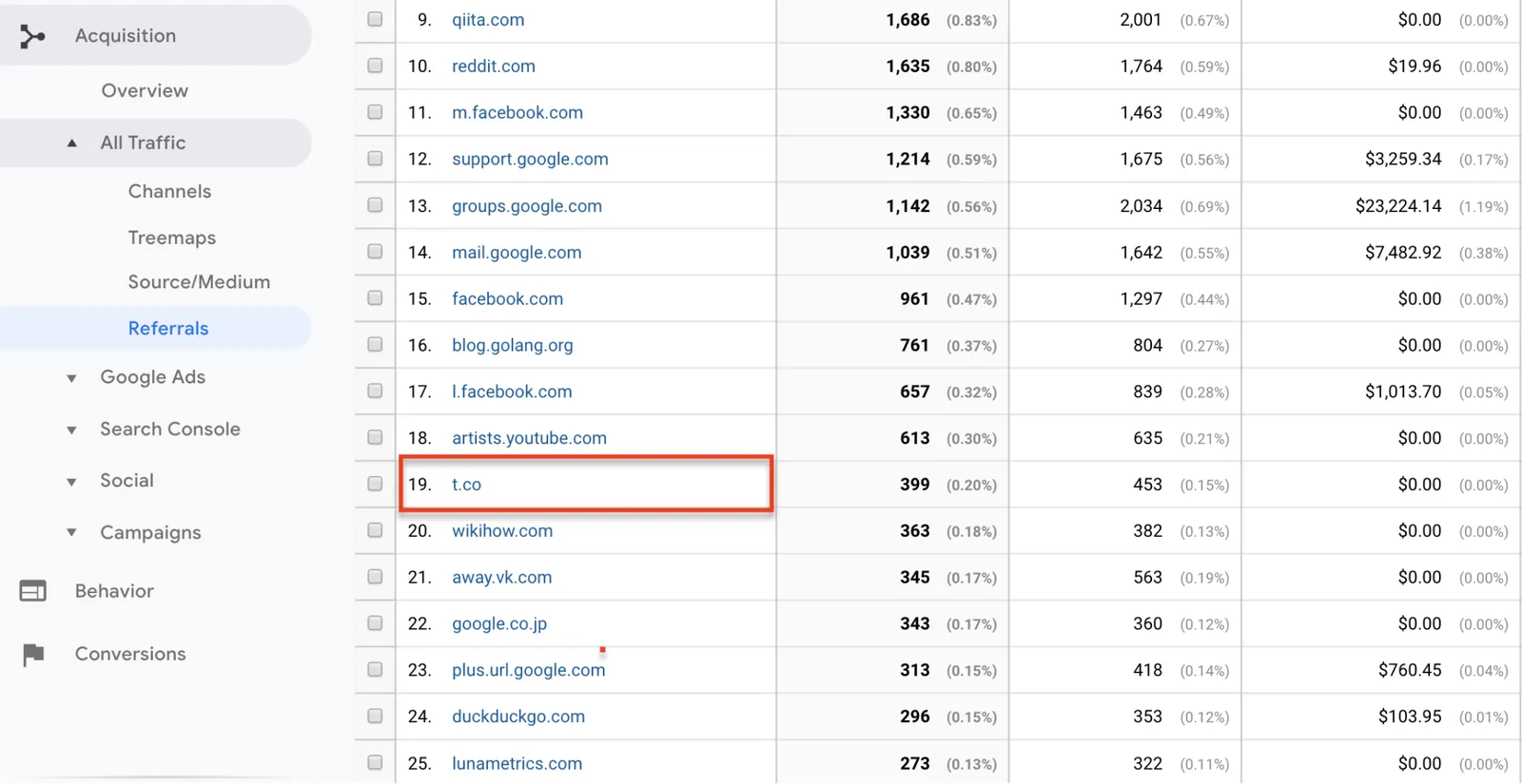 oogle analytics referral traffic - identifying twitter traffic in google analytics