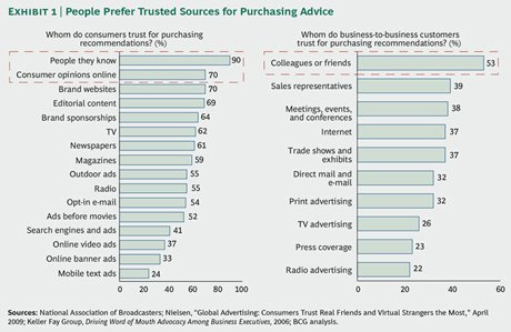 bcg-perspectives-referrals