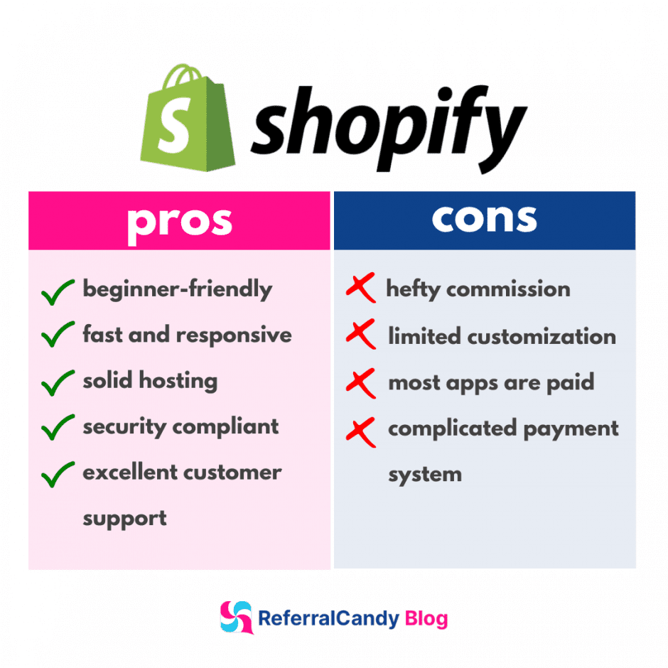 shopify pros cons