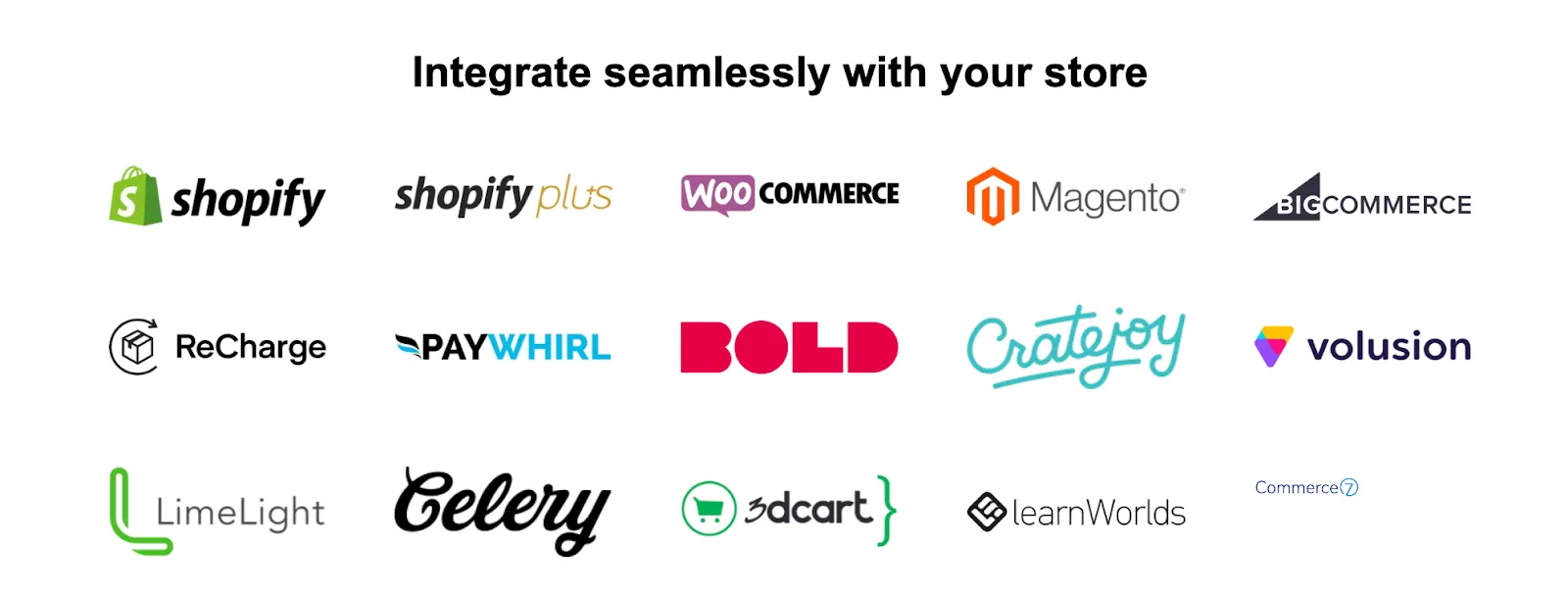 Integrations of ReferralCandy