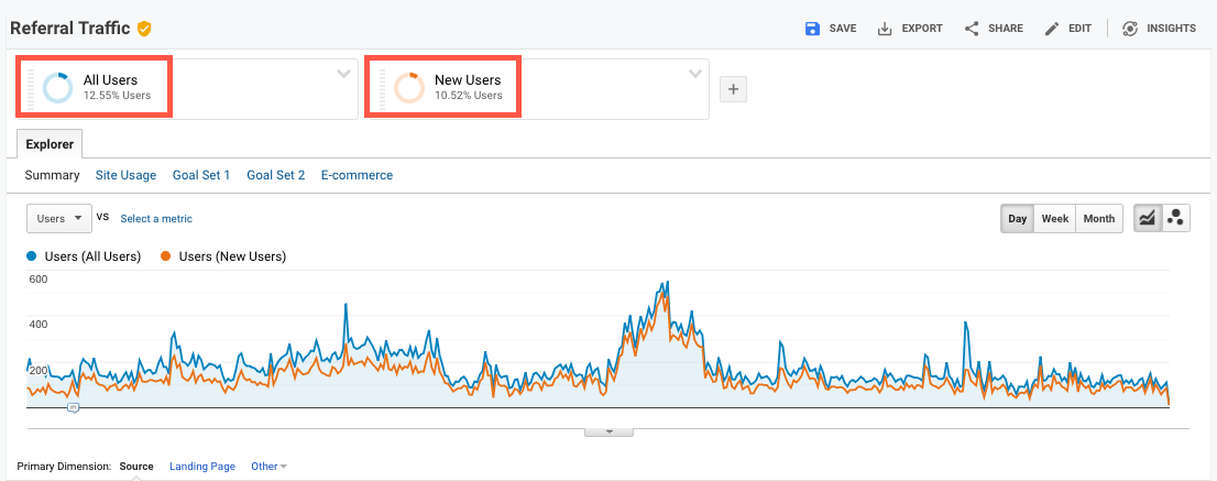 oogle analytics referral traffic - how to segment referral traffic into new users in google analytics