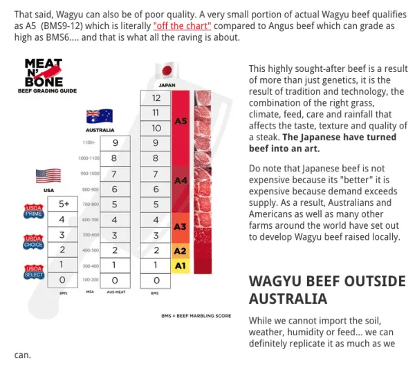 meat n bone referralcandy customer stories clever cleaver how wagyu