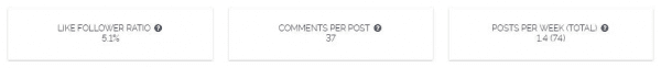 identify influencers - fake stats