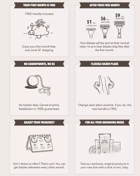 subscription-services-dollar-shave-ad