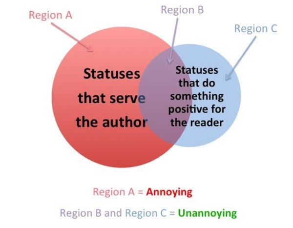 facebook-status-guide-wbw