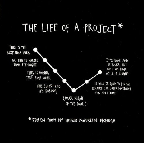 austin-kleon-life-of-project