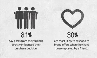 Word of Mouth > Paid Advertising