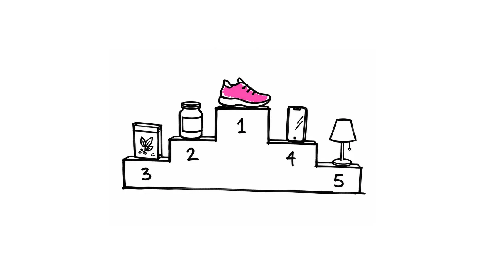 Study: The five ecommerce industries where referral pulls the most weight